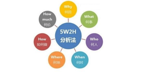 網(wǎng)絡(luò)營銷策劃企業(yè)要避開的4個(gè)誤區(qū)