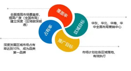 張家港綜合市場營銷策劃專業(yè)服務(wù)，榮耀夢助力企業(yè)品牌騰飛